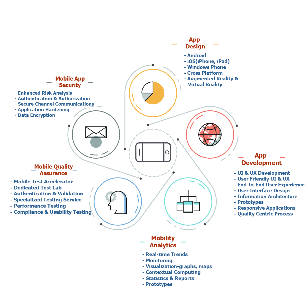 iEverware-Digital-Mobility-Services-Strategy