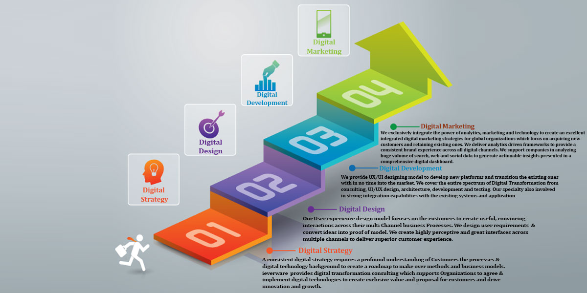 iEverware-Digital-Transformation-DigitalServices