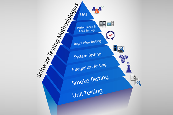 iEverware-Functional-Testing